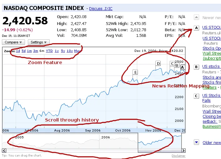 Как получить деньги, если в прошлом были проблемы с возвратом
